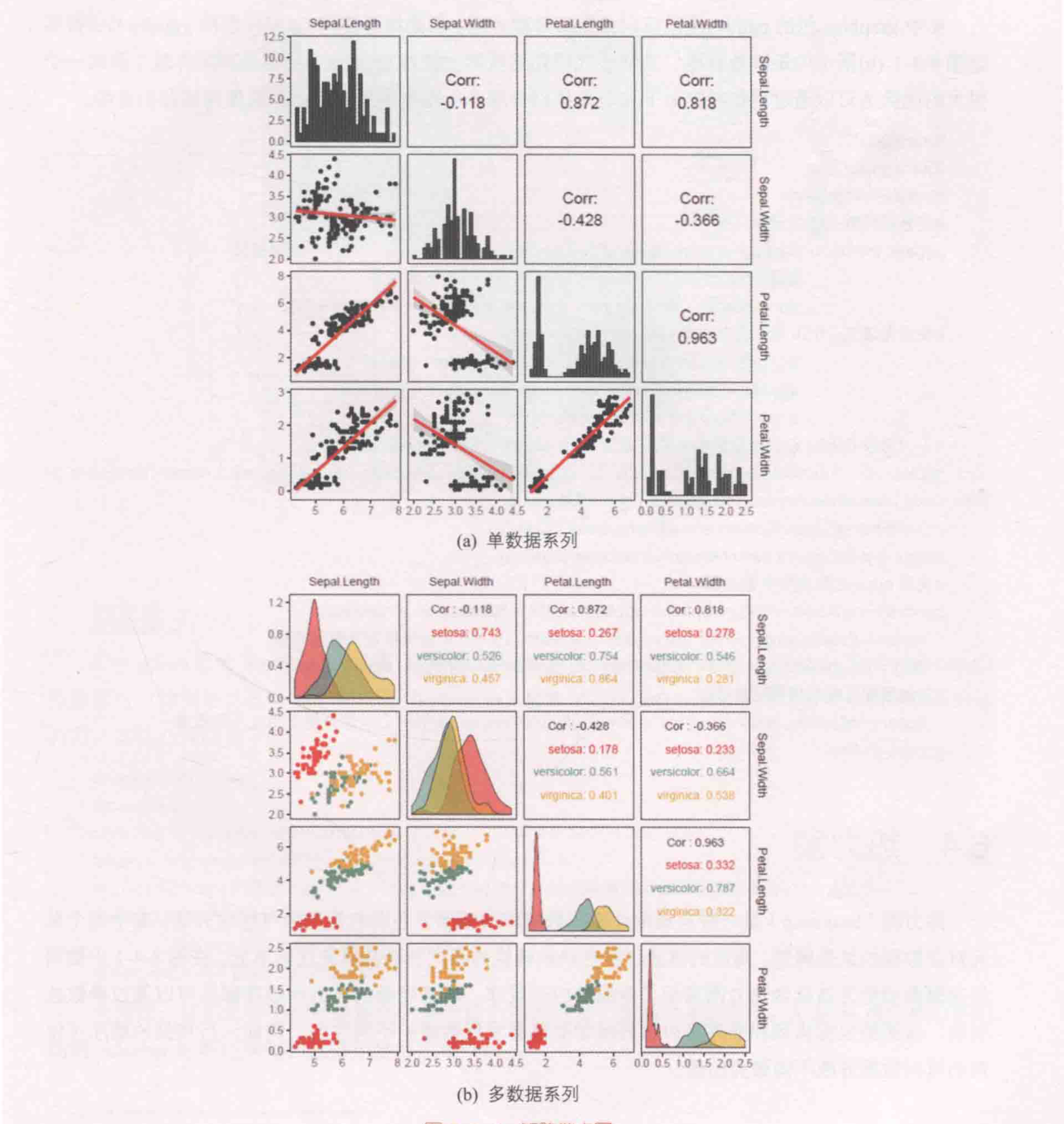 ch_图8-3-1_矩阵散点图.png
